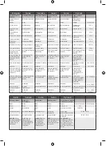 Preview for 137 page of Ryobi RY36STX45A Manual