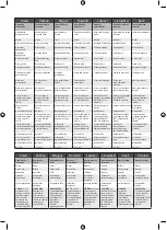 Preview for 138 page of Ryobi RY36STX45A Manual