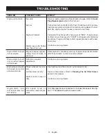 Preview for 13 page of Ryobi RY39500 Operator'S Manual