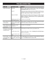 Preview for 15 page of Ryobi RY39506 Operator'S Manual