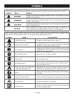 Предварительный просмотр 9 страницы Ryobi RY40060 Operator'S Manual