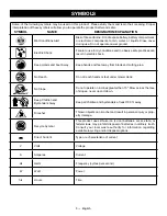 Предварительный просмотр 9 страницы Ryobi RY401022 Operator'S Manual