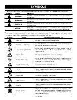 Preview for 6 page of Ryobi RY404012 Operator'S Manual