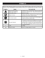 Preview for 6 page of Ryobi RY40506 Operator'S Manual