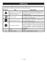 Preview for 24 page of Ryobi RY40506 Operator'S Manual