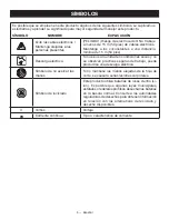 Preview for 42 page of Ryobi RY40506 Operator'S Manual