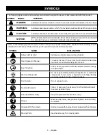 Preview for 7 page of Ryobi RY40640 Operator'S Manual