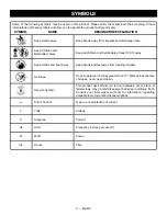 Preview for 9 page of Ryobi RY40809 Operator'S Manual