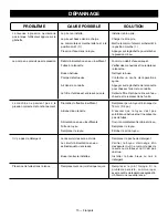 Preview for 33 page of Ryobi RY40PW15 Operator'S Manual