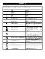 Preview for 7 page of Ryobi RY43006 Operator'S Manual