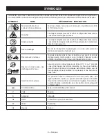 Предварительный просмотр 42 страницы Ryobi RY48ZTR100 Operator'S Manual