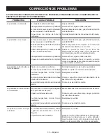 Preview for 102 page of Ryobi RY48ZTR100 Operator'S Manual