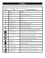 Preview for 5 page of Ryobi RY49701 Operator'S Manual