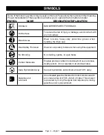 Preview for 6 page of Ryobi RY5018 Operator'S Manual