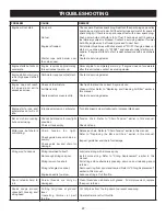 Preview for 22 page of Ryobi RY52002 Operator'S Manual