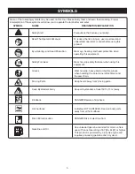 Предварительный просмотр 5 страницы Ryobi RY52502 Operator'S Manual