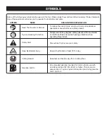 Preview for 5 page of Ryobi RY60511A Operator'S Manual