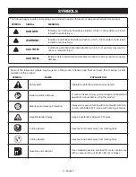 Preview for 9 page of Ryobi RY64400 Operator'S Manual