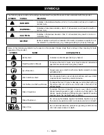 Preview for 8 page of Ryobi RY803300H Operator'S Manual