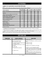 Preview for 36 page of Ryobi RY803300H Operator'S Manual