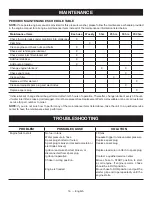 Preview for 20 page of Ryobi RY803423H Operator'S Manual