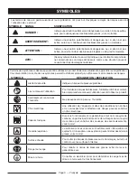 Предварительный просмотр 31 страницы Ryobi RY905500E Operator'S Manual