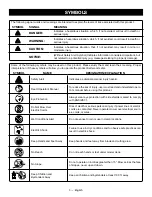 Предварительный просмотр 9 страницы Ryobi RYAC200 Operator'S Manual