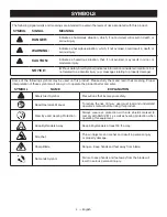 Предварительный просмотр 6 страницы Ryobi RYEDG12 Operator'S Manual