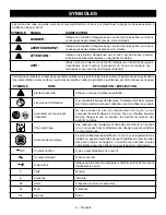 Preview for 23 page of Ryobi RYi1802B6 Operator'S Manual