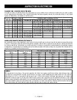 Preview for 38 page of Ryobi RYi1802B6 Operator'S Manual