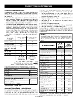 Preview for 39 page of Ryobi RYi1802B6 Operator'S Manual