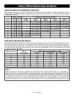 Preview for 36 page of Ryobi RYi2322E Operator'S Manual