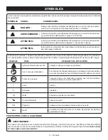 Предварительный просмотр 15 страницы Ryobi SSP300 Operator'S Manual