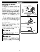 Preview for 11 page of Ryobi TR31-1 Operator'S Manual