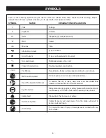 Preview for 6 page of Ryobi TS1552LA Operator'S Manual