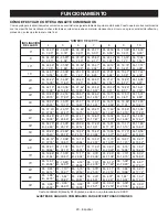 Preview for 97 page of Ryobi TSS120L Operator'S Manual