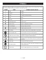 Preview for 6 page of Ryobi WS730 Operator'S Manual