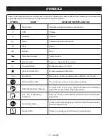 Preview for 6 page of Ryobi WS750L Operator'S Manual