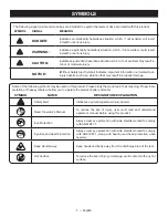 Preview for 5 page of Ryobi YG100P Operator'S Manual