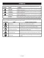 Preview for 5 page of Ryobi YG200BN Operator'S Manual