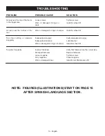 Preview for 14 page of Ryobi YN200BND Operator'S Manual