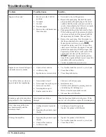 Preview for 24 page of Ryobi ZR51950A Operator'S Manual