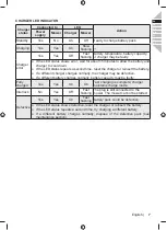 Preview for 9 page of Ryobi ZTR480ex Assembly Manual