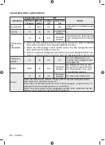 Preview for 26 page of Ryobi ZTR480ex Assembly Manual