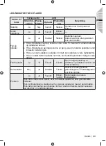 Preview for 35 page of Ryobi ZTR480ex Assembly Manual