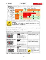 Preview for 15 page of S-Access ETHERLINK IV Technical Description And Operations Manual