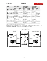 Preview for 19 page of S-Access ETHERLINK IV Technical Description And Operations Manual