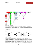 Preview for 33 page of S-Access ETHERLINK IV Technical Description And Operations Manual