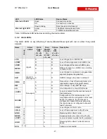 Preview for 37 page of S-Access ETHERLINK IV Technical Description And Operations Manual