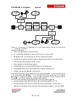 Предварительный просмотр 12 страницы S-Access SA-REP-ETHERLINK_II-1DA-IP67 Manual